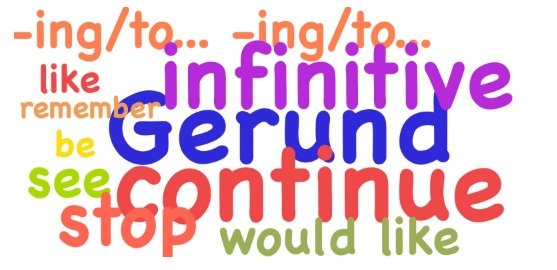 The Ultimate Guide to Improve English Grammar Skills: Learn English Grammar Online and Speak with Confidence